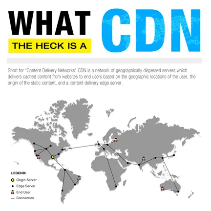 cdn wordpress