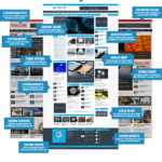 MH Magazine WordPress Theme