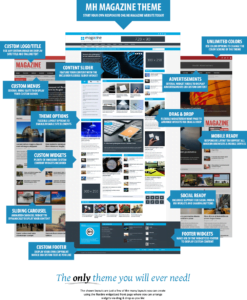 MH Magazine WordPress Theme