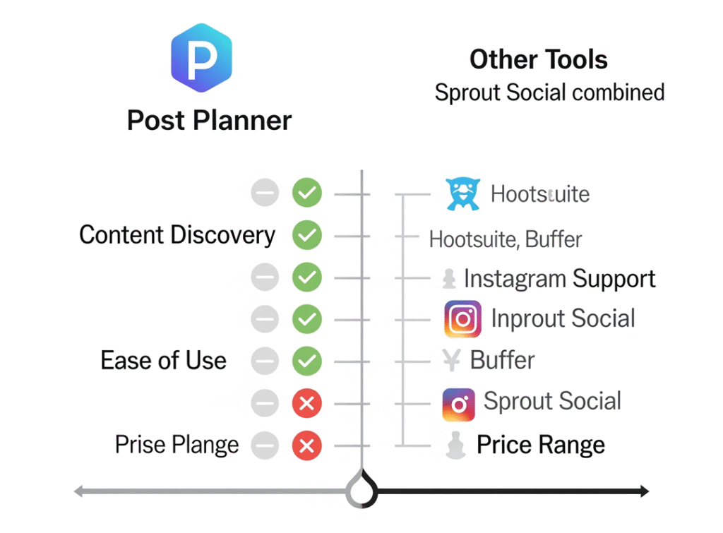 best social media management tools