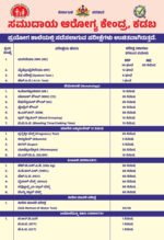 Government Hospital & Community Health Centre Awareness Posters – High-Quality Healthcare Communication DesignsStickers 13X19 Size - Image 12