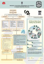 Government Hospital & Community Health Centre Awareness Posters – High-Quality Healthcare Communication DesignsStickers 13X19 Size - Image 3