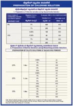 Government Hospital & Community Health Centre Awareness Posters – High-Quality Healthcare Communication DesignsStickers 13X19 Size - Image 4